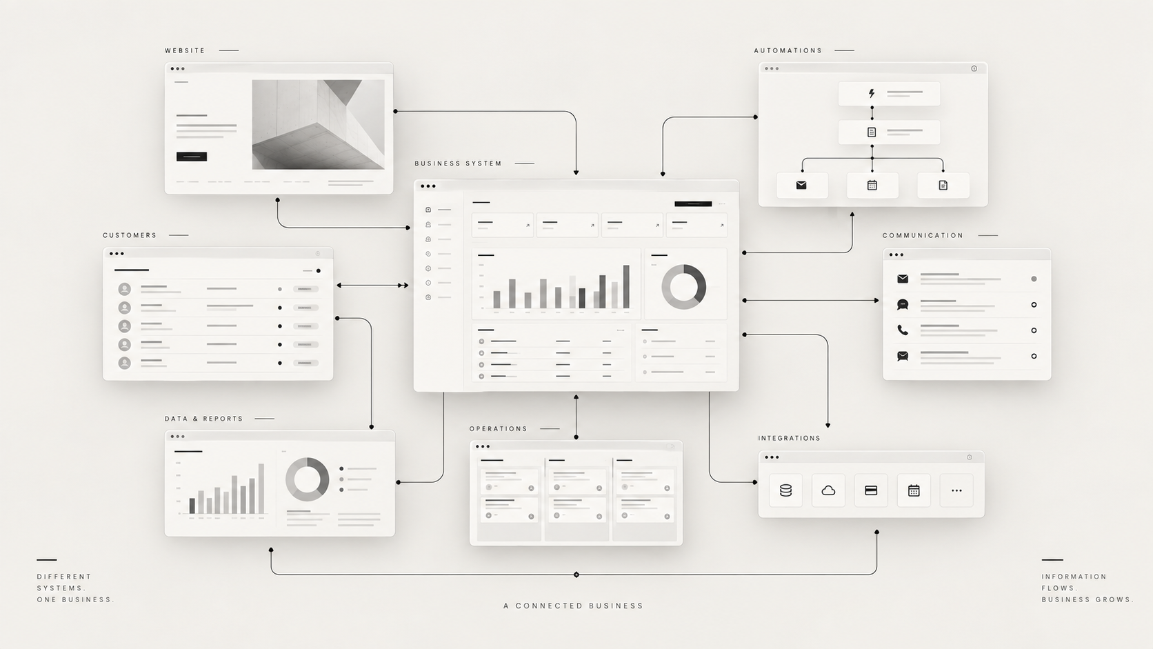 Connected systems Connected digital systems by WE ARE LEBA